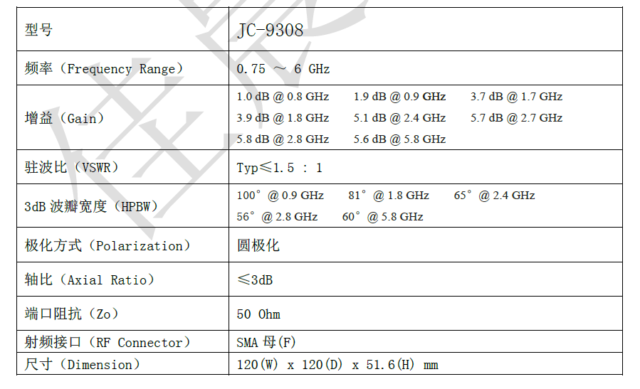 频率（Frequency Range） 0.75 ～ 6 GHz 增益（Gain） 1.0 dB @ 0.80.80.8 GHzGHz 1.91.91.9 dB @ 0.90.90.9 GHzGHz 3.73.73.7 dB @ 1.71.71.7 GHzGHz 3.93.93.9 dB @ 1.81.81.8 GHzGHz 5.15.15.1 dB @ 2.4 GHz@ 2.4 GHz@ 2.4 GHz@ 2.4 GHz@ 2.4 GHz@ 2.4 GHz@ 2.4 GHz@ 2.4 GHz 5.75.75.7 dB @ 2.72.72.7 GHzGHz 5.85.85.8 dB @ 2. @ 2.@ 2.8 GHzGHz 5.65.65.6 dB @ 5.@ 5.@ 5.@ 5.8 GHzGHz 驻波比（VSWR） Typ≤1.5 : 1 3dB波瓣宽度（HPBW） 100 °@ 0.9 GHzGHz 81 °@ 1.81.81.8 GHzGHz 65 °@ 2.42.42.4 GHzGHz 56 °@ 2. @ 2.@ 2.8 GHzGHz 60°@ 5. @ 5.@ 5.8 GHzGHzGHz 极化方式（Polarization） 圆极化 轴比（Axial Ratio） ≤3dB 端口阻抗（Zo） 50 Ohm 射频接口（RF Connector） SMA母(F) 尺寸（Dimension） 120(W) x 120(D) x 51.6(H) mm